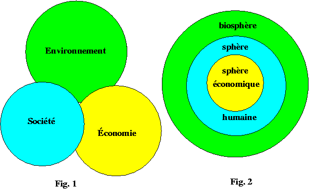 fig 1 et 2 les 3 spheres